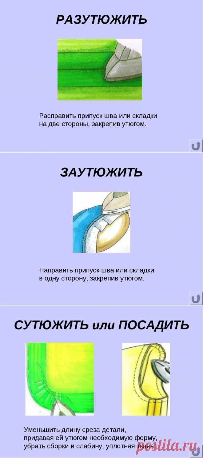 Утюжильные работы: терминология — Сделай сам, идеи для творчества - DIY Ideas
