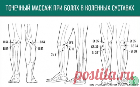Китайский точечный массаж при болях в коленях.