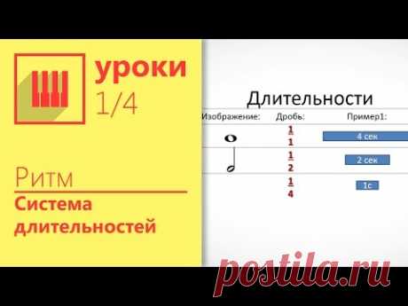Музыкальный ритм | Фортепиано Это Просто