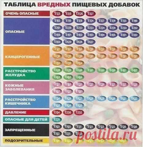 Как Просто • Интересные идеи