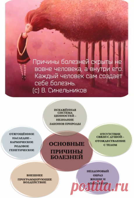 Причины хронических заболеваний