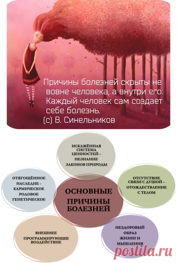 Причины хронических заболеваний