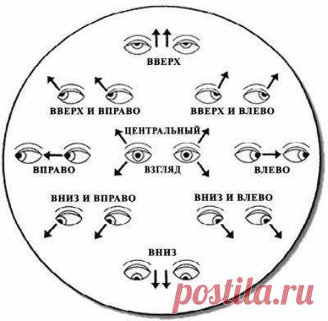 Зарядка для глаз - для тех кто сидит у компа