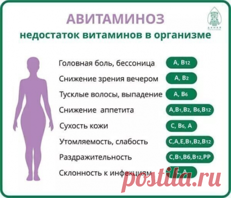КАКИХ ВИТАМИНOВ ΒАМ НЕ ХВАТАЕТ.