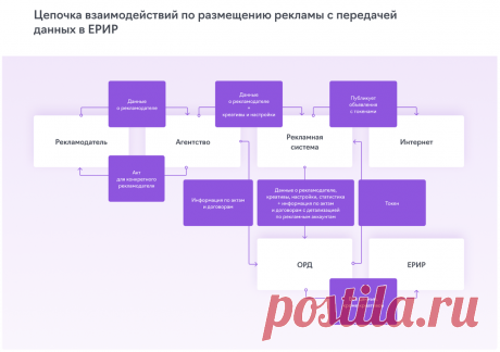 Что такое закон о маркировке интернет-рекламы и как с ним жить - Статьи