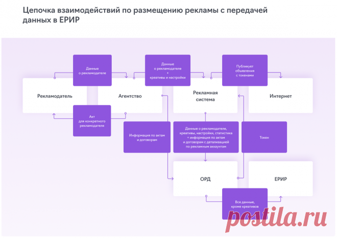 Что такое закон о маркировке интернет-рекламы и как с ним жить - Статьи