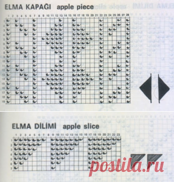 Архив альбомов - Anatolian knitting charts