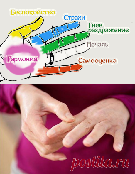 Ваши пальцы волшебным образом влияют на ваши эмоции.