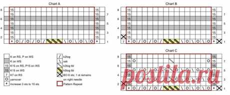ПАЛАНТИН ФЛИСС. Ажурный волнообразный узор. Розово-салатовые оттенки