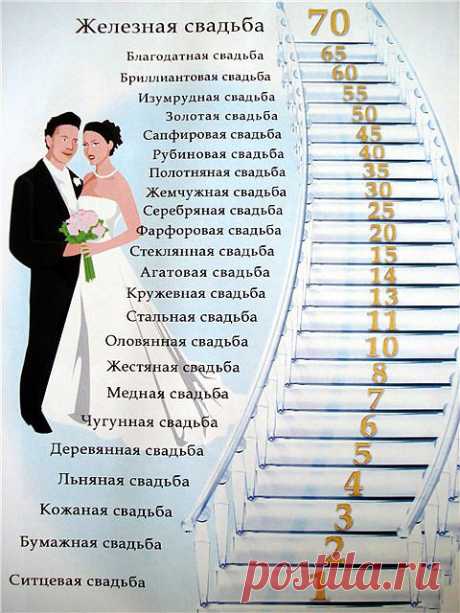 Годовщины свадеб.