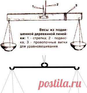 Весы своими руками - Домоводство