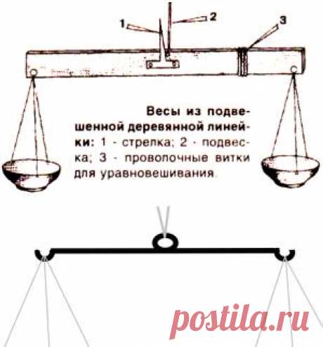 Весы своими руками - Домоводство
