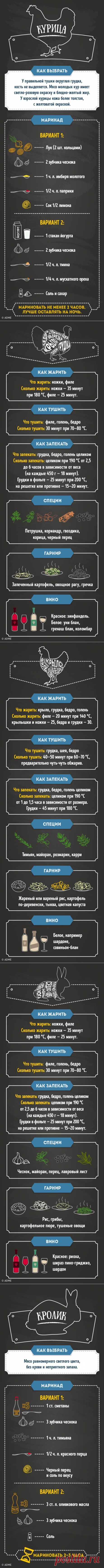 Наиболее полная памятка по приготовлению мяса
