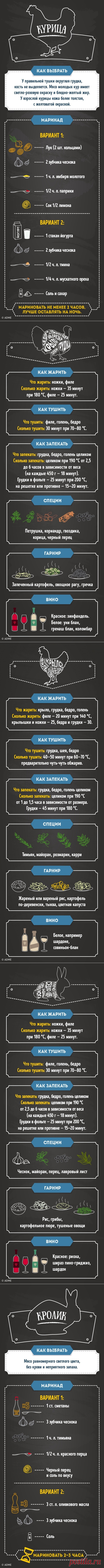 Наиболее полная памятка по приготовлению мяса