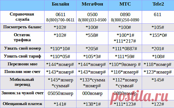 Для мобильных телефонов