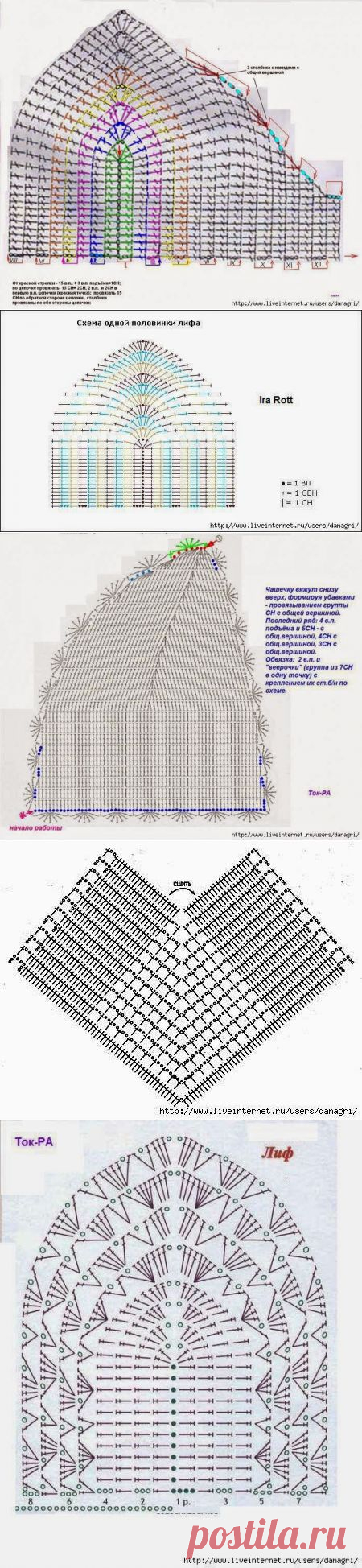 Irish crochet &: Вяжем сарафаны и топы