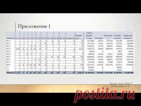 Сводная таблица по тарификации (Приложение 1)