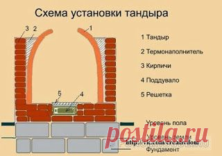 Тандыр на летней кухне
