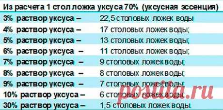 Универсальная таблица МАРИНАДОВ!