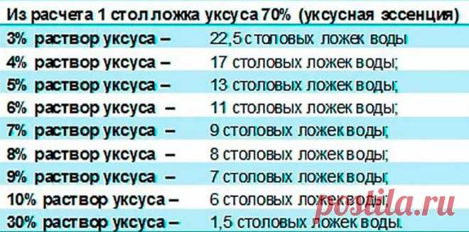 Универсальная таблица МАРИНАДОВ!