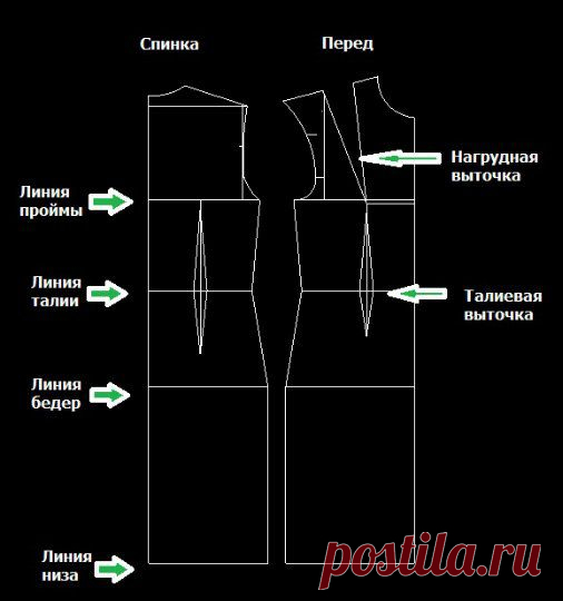 Построение выкройки-основы платья по итальянской технике. Описание + видео мастер-класс