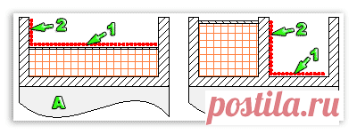 Как рассчитать количество витков и сечение провода трансформатора?