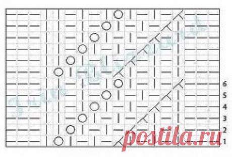 Ажурная дорожка спицами
На схеме указаны нечетные и четные ряды. Раппорт узора c 1го ряда по 6ой в высоту.
В изнаночных рядах обозначение "две вместе лицевой"(на лицевой стороне - наклон вправо) вяжутся как две вместе изнаночной, "две вместе протяжкой"(на лицевой стороне - наклон влево) вяжутся так - снять 2 петли как лицевые на правую спицу, затем перенести их опять на левую, не перекручивая, провязать их вместе изнаночной за заднюю стенку.