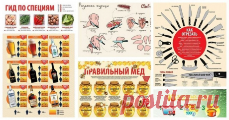 20 самых крутых шпаргалок от шеф-поваров, которые облегчат вам жизнь | Выживи сам