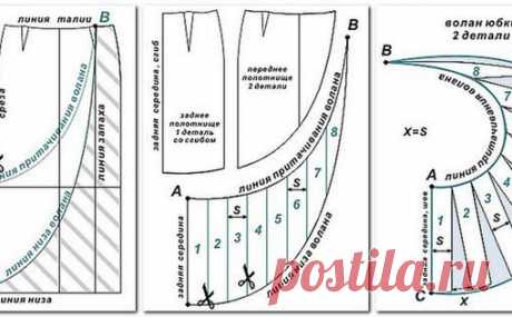 Моделирование и дизайн одежды в Липецке