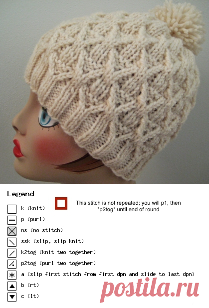 Шапочка рельефным узором схема. Как связать модную шапку спицами | Я Хозяйка