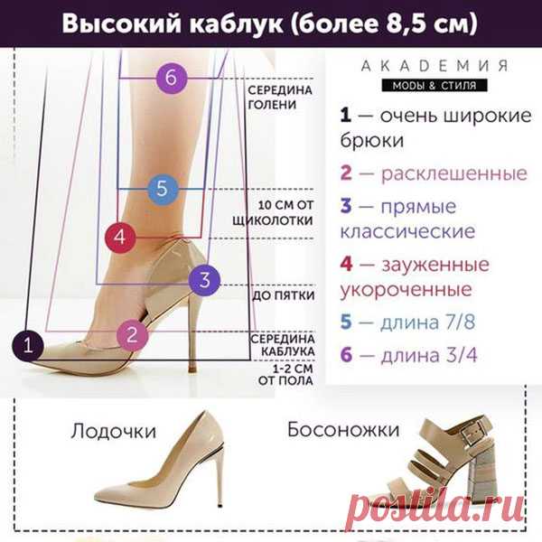 Длина и ширина брюк | ШЬЮ САМА