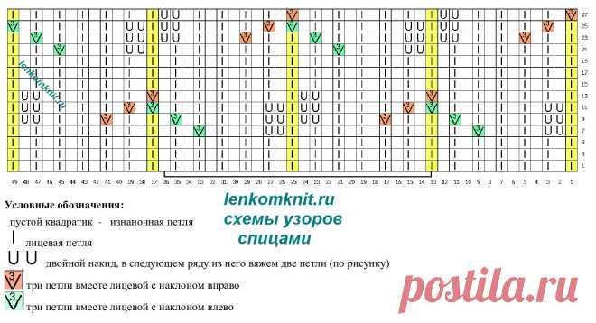 Листья на фоне резинки. Схема узора