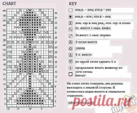 Палантин. Схема.