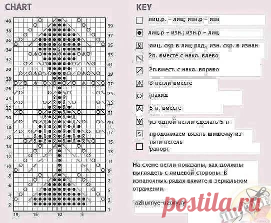 Палантин. Схема.