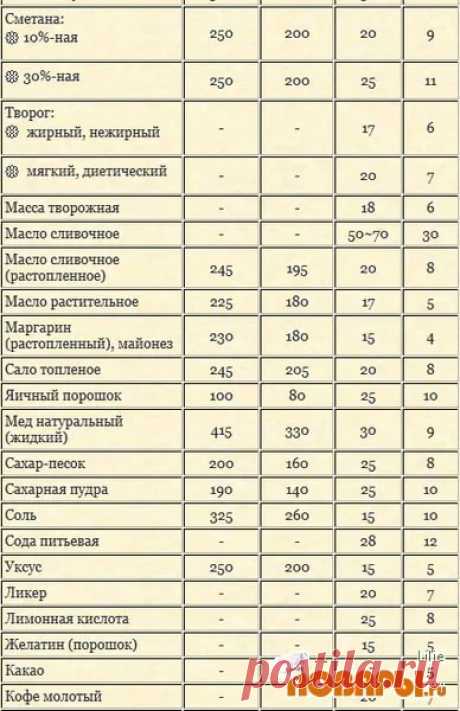 сколько мг. в диетической ложке: 12 тыс изображений найдено в Яндекс.Картинках