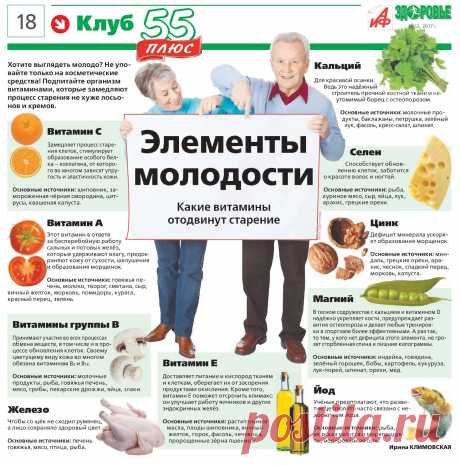 Какие витамины отодвинут старение