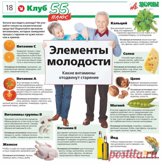 Какие витамины отодвинут старение
