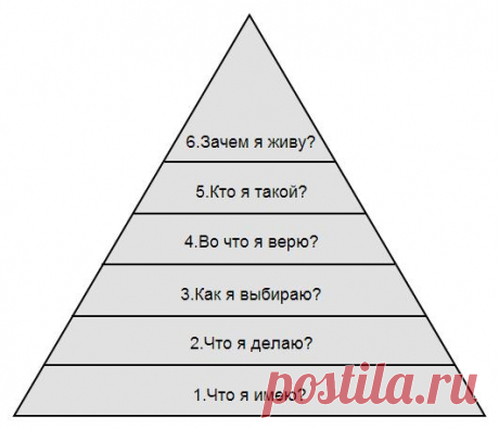 4 причины, почему мы имеем то, что имеем
Признайтесь, Вы иногда задаётесь вопросом «Почему я живу так, как живу?» или «Почему я имею то, что имею?» Если да — сегодня я хочу поделиться с Вами ответом на этот вопрос и рассказать Вам, что такое пирамида Дилтса. По меньшей мере, о том, как я её понимаю и как использую для себя и своих клиентов. […]