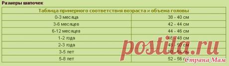 Берет &quot;волны&quot; мк - Вяжем вместе он-лайн - Страна Мам