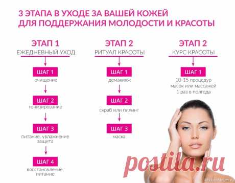 Секреты красоты. З этапа в уходе за вашей кожей