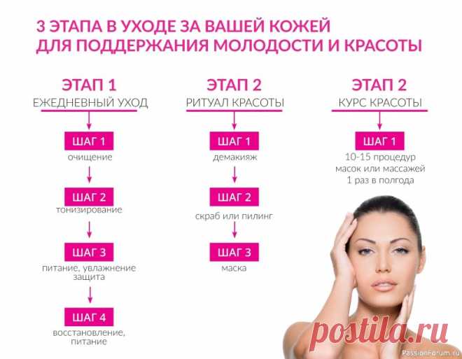 Секреты красоты. З этапа в уходе за вашей кожей