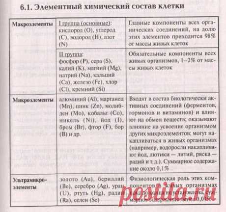 ХИМИЧЕСКИЕ ЭЛЕМЕНТЫ