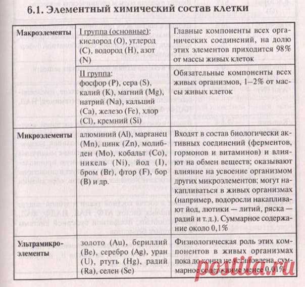 ХИМИЧЕСКИЕ ЭЛЕМЕНТЫ
