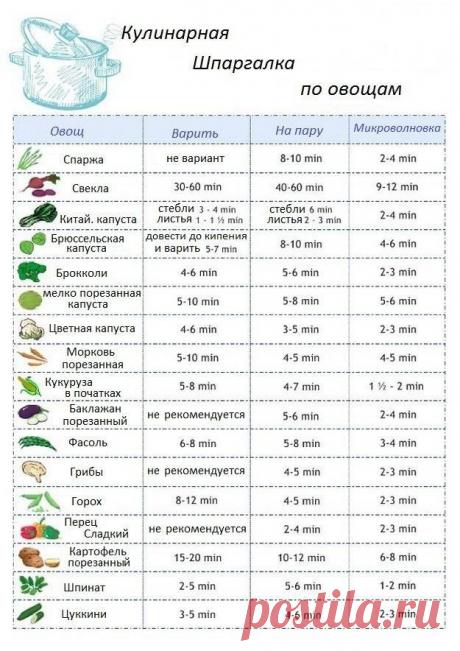 Кулинарные подсказки — Делимся советами