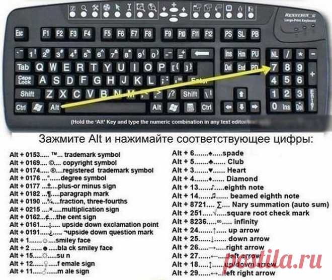 Как поставить тот или иной знак в тексте..