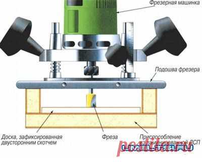 Самодельные приспособления для мастерской » Самоделки своими руками - сделай сам