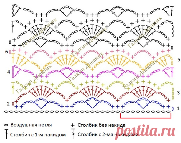 ГАЛКИН ДНЕВНИК : Ажурный узор крючком (2)