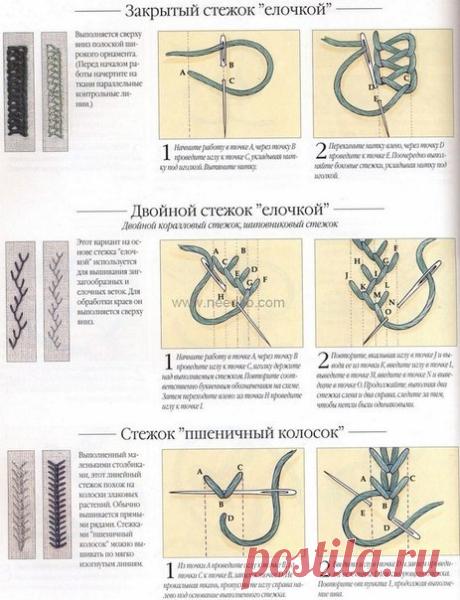 Виды стежков: