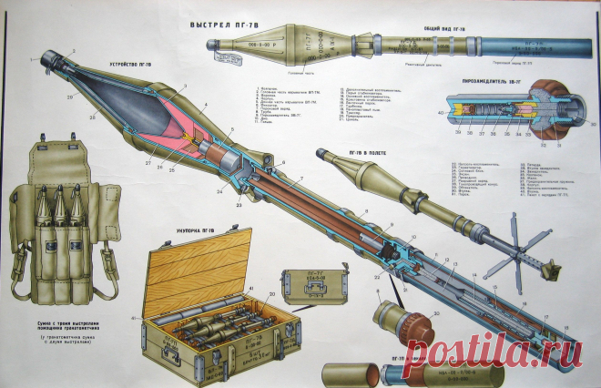 Боеприпасы
