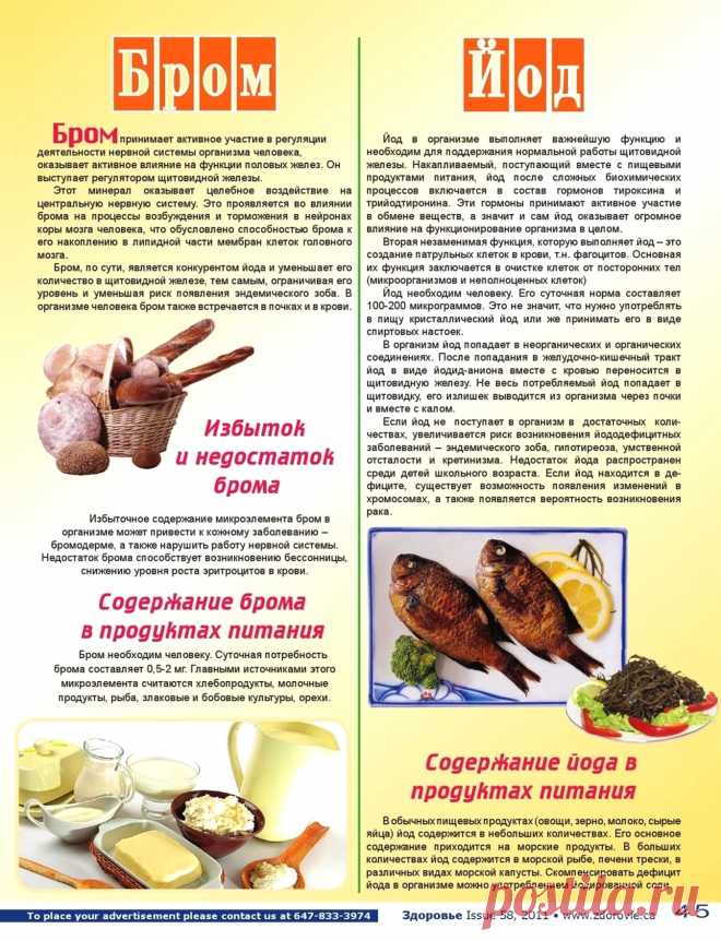 Бром, йод в организме человека